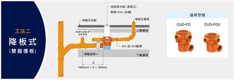 總存|CUD 多通道總存水彎